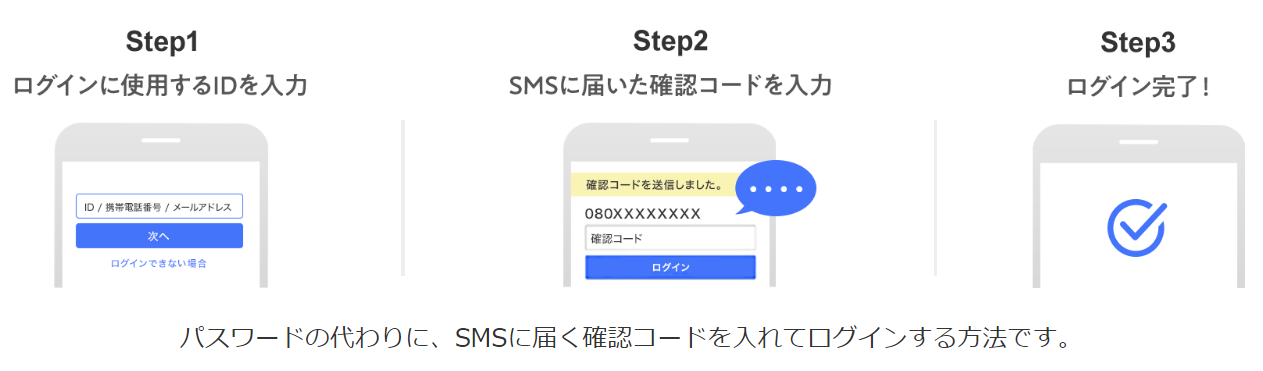 ログインのIDとして携帯電話番号をつかえるのが最高